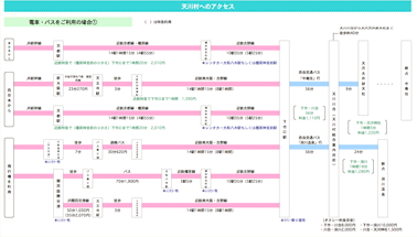天川村へ電車・バスでお越しの場合